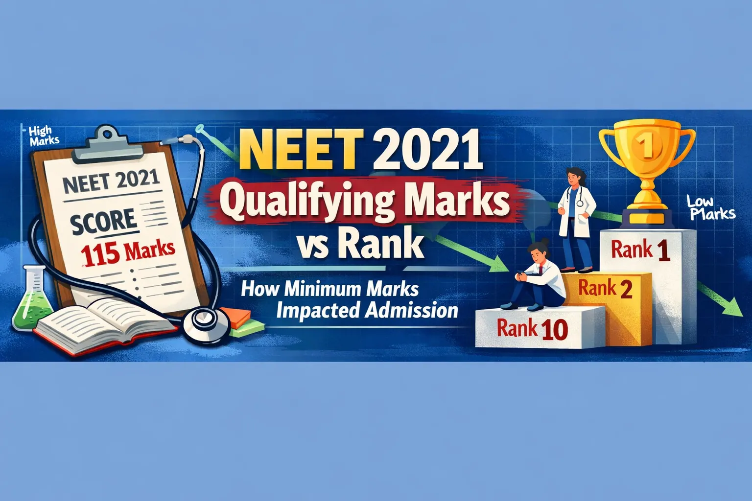NEET 2021 Qualifying Marks vs Rank — How Minimum Marks Impacted Admission